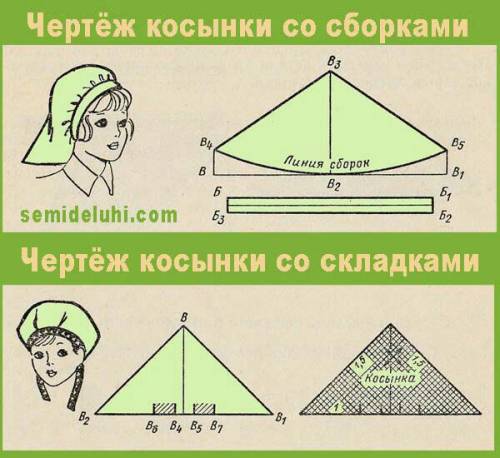 Последняя ! у кого есть план (схема) изготовления косынки со сборкой надо лбом к фартуку (технология