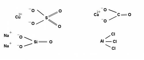 Составить структурную формулу cuso4,na2sio3,caco3,alcl3