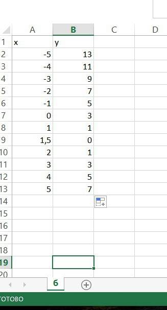 13) поработайте с данной функцией: f x = x2 - 3 a). создайте таблицу значений для y = f(x), включая