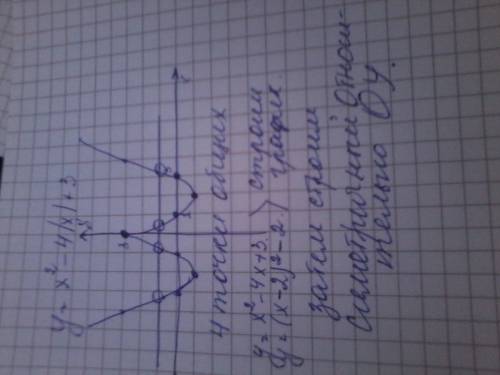 Постройки график функции у=х^2-4|х|+3 какое наибольшее число общих точек график данной функции может