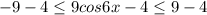 -9 -4\leq 9cos6x-4 \leq 9-4