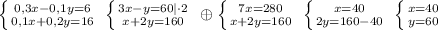 \left \{ {{0,3x-0,1y=6} \atop {0,1x+0,2y=16}} \right. \; \left \{ {{3x-y=60|\cdot 2} \atop {x+2y=160}} \right. \; \oplus \left \{ {{7x=280} \atop {x+2y=160}} \right. \; \left \{ {{x=40} \atop {2y=160-40}} \right. \; \left \{ {{x=40} \atop {y=60}} \right.