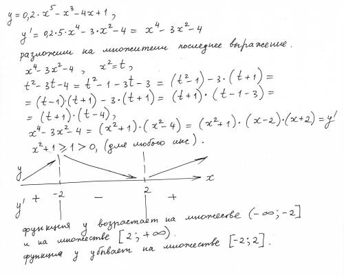 Найдите промежутки возрастания и убывания функции 0.2x^5-x^3-4x+1