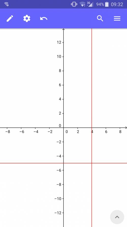 Побудуйте графік рівняння : (4-х)(у+5)=0