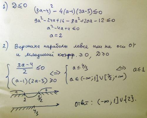 При яких значеннях параметра а нерівність x²-(3a-4)x+(a-1)(2a-3)≥0 виконується при всіх додатних зна