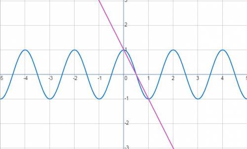 Найдите все пары чисел (a, b), для которых равенство a(cosx - 1) + b²= cos(ax + b²)-1 выполняется пр