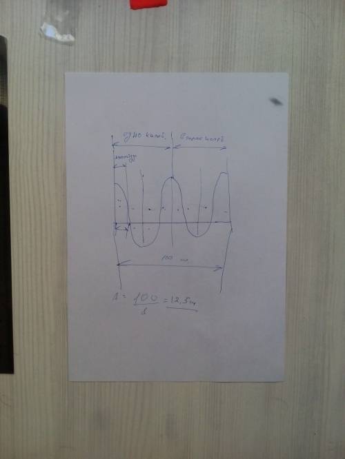 Точка, совершающая гармонические колебания, проходит за два полеых колебания путь в 100 см. амплитуд