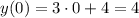 y(0)=3\cdot0+4=4