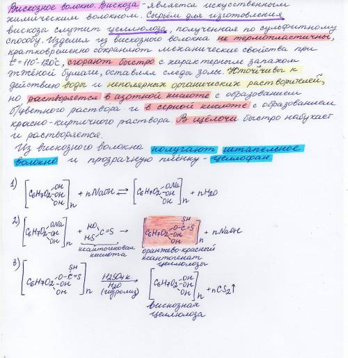 Вискозное волокно, все что можно о ! много