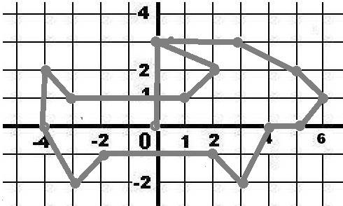 Отметь данные точки на координатной плоскости и соедини их по порядку, у тебя получится тот, кто «ле