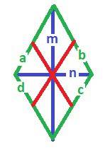 Диагонали выпуклого четырехугольника равны m и n. отрезки, соединяющие середины противолежащих сторо