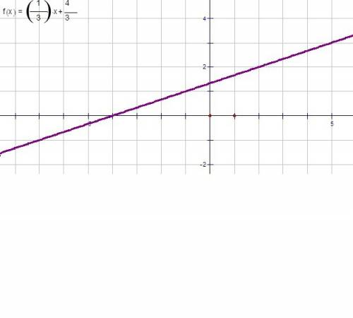 X-3y+4=0 тузудин бурыштык коэфицентин аныктап онын графигин салындар