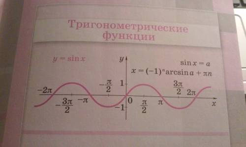 Sin(0.5п+ x)+sin2x=0 решите уравнение.