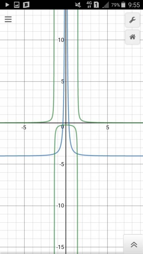 Как построить график функции y=1/2x^2-4