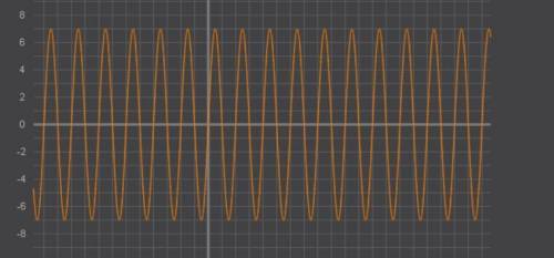 Тербеліс амплитудасы 7 см,жиілігі 0,5 гц,бастапқы фазасы нөлге тең гормоникалық тербелістің теңдеу і