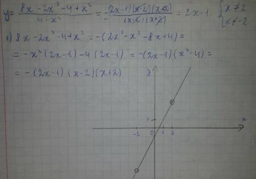 Y= 8x-2x^3-4+x^2/ 4-x^2 нужно построить график, как решить не знаю