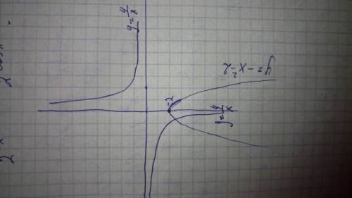 Изобразите график функции y=-x^2-2 и функции y=4/x