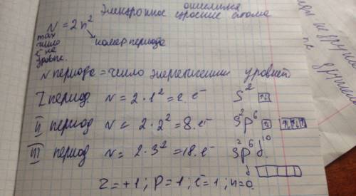 Объясните мне строение атома,вот как эти таблички рисуются ,эти движение электронов по энерго уровня