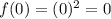 f(0)=(0)^2=0