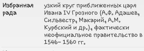 1. в чем политический смысл венчания ивана 4 на царство? 2. что такое избранная рада? 3. (разверну