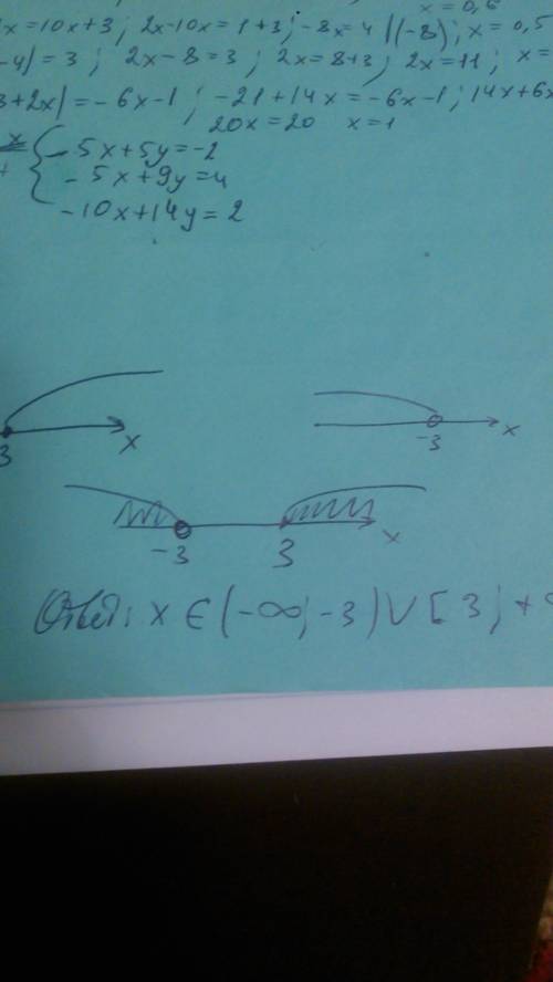 Решите уравнения 1)|x|-8=-5 2)|x|+5=2 3)|x+12|=3 7)||x|-2|=2 8)|3x-2|=|x-1|