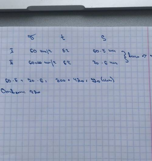 Автомобиль в первый день находился в пути 5ч, двигаясь со скоростью 60км/ ч, а во второй день 6ч дви