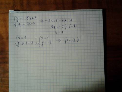 Найди координаты точки пересечения заданных прямых: y=−5x+3 и y=2x−4 хелп !