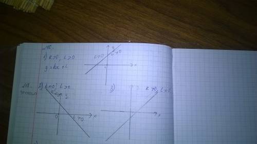 Каково примерное расположение графика функции y=kx+l если 1)k> 0,l> 0 ; 2) k< 0, l> 0 ;