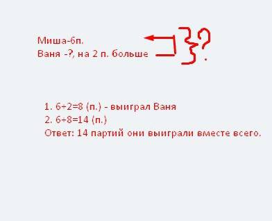 Написать условие и решить .. миша выиграл 6 партий в шашки,а ваня-на 2партии больше. поставь вопрос