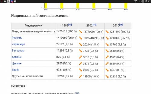 Какие народы проживают в брянской области?