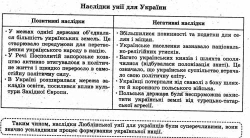 Позитивні та негативні наслідки люблінської унії для українських земель