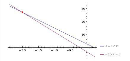 1) 2*(1,2y+5)-1=2y+6,6 2) -4*(2+3x)+11= -15x-3 3)0,2*(3у+2)=2,6у-1,6