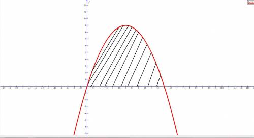 Вычислите площадь фигуры ограниченной линиями y=6x-x(в квадрате), y=0 ; y=x(в квадрате)-2x+8 , y=0 x