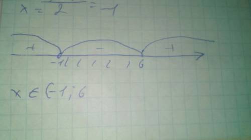 (2x-1)(3-x)> 0 решить неривнисть