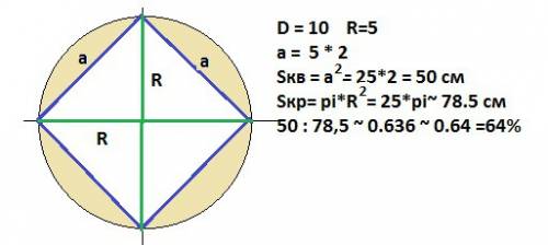 Диагональ квадрата, которая 10 см так же является диаметром круга. сколько % составляет площадь квад