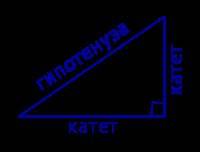Что такое катет? вопрос из учебника по . 2 класс
