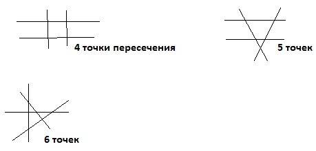 Нарисуйте четыре попарно пересекающиеся прямые.обозначьте все точки пересечения этих прямых.сколько