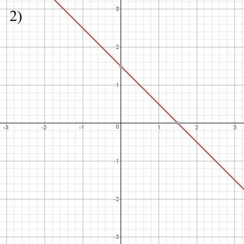 Постройте график уравнений x - 2y = 4 , y+x -1,5 = 0