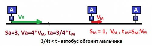 1.мальчик стоит на автобусной остановке и мёрзнет,а автобуса нет.ему хочется пройтись до следующей о