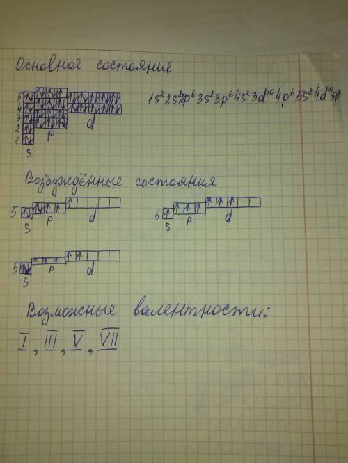 Определите электронные конфигурации иода в основном и возбужденных состояниях представьте их графиче