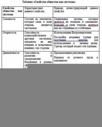 Свойства общества( с небольшими характеристиками) и надо к каждому свойству по 2 примера. 1.сложност