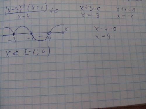 Методом интервалов решить неравенство: (х+3)^2 * (х+1) дробная черта х-4 и все это меньше или равно