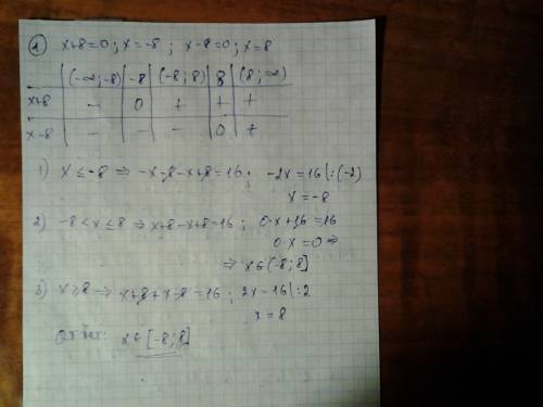 Нужно решение. ответы есть. 1) |x+8|+|x-8|=16 2) |x^2-3x|+x=2 3) ||x+2|+x|=1 4) |x^2-5x|> 6