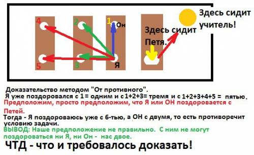 Перед олимпиадой в классе каждый, кроме пети, поздоровался с одним, тремя или пятью одноклассниками.