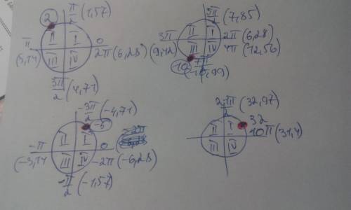Какой четверти числовой окружности принадлежит точка, соответствующая числу а)2; б)10; в)-5; г)32