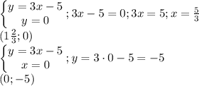 \begin{Bmatrix}y=3x-5\\y=0\end{matrix};3x-5=0;3x=5;x=\frac{5}{3}\\(1\frac{2}{3};0)\\\begin{Bmatrix}y=3x-5\\x=0\end{matrix};y=3\cdot 0 -5=-5\\(0;-5)