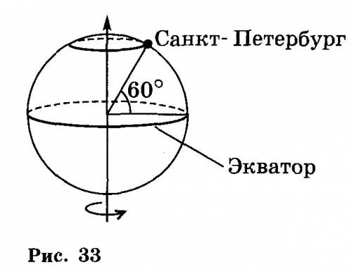 Каково ускорение точки поверхности земли на широте 60 градусов?