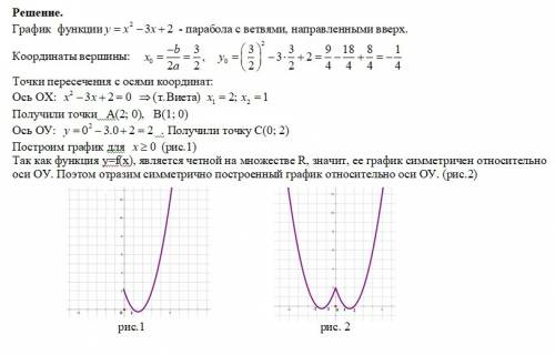 Функция y=f(x), определённая на множестве всех действительных чисел, является чётной. известно, что