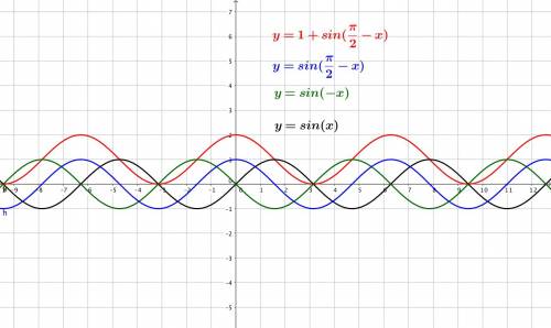 Постройте график функции у=1+sin(п/2-x) и объясните