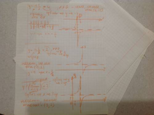 Постройте график функции: 1) y= - 1/x -4 2)y= - 1/x+2 3)y= - 1/x-3 +2